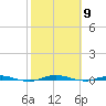 Beaverdam Creek tide chart for Thursday, October 9, 2025