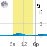 Beaverdam Creek tide chart for Wednesday, November 5, 2025