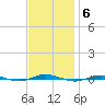 Beaverdam Creek tide chart for Thursday, November 6, 2025