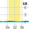Beaverdam Creek tide chart for Thursday, December 18, 2025