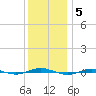 Beaverdam Creek tide chart for Friday, December 5, 2025