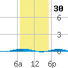 Beaverdam Creek tide chart for Friday, January 30, 2026