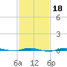 Beaverdam Creek tide chart for Wednesday, February 18, 2026