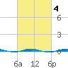 Beaverdam Creek tide chart for Wednesday, March 4, 2026