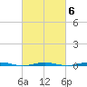 Beaverdam Creek tide chart for Friday, March 6, 2026
