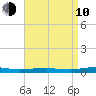 Beaverdam Creek tide chart for Friday, April 10, 2026