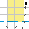 Beaverdam Creek tide chart for Thursday, April 16, 2026