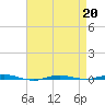 Beaverdam Creek tide chart for Monday, April 20, 2026