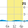 Beaverdam Creek tide chart for Tuesday, April 21, 2026