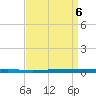 Beaverdam Creek tide chart for Monday, April 6, 2026