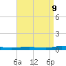 Beaverdam Creek tide chart for Thursday, April 9, 2026