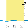 Beaverdam Creek tide chart for Sunday, May 17, 2026