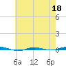 Beaverdam Creek tide chart for Monday, May 18, 2026