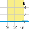 Beaverdam Creek tide chart for Wednesday, May 6, 2026