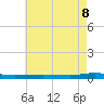 Beaverdam Creek tide chart for Friday, May 8, 2026