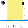 Beaverdam Creek tide chart for Saturday, May 9, 2026