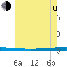 Beaverdam Creek tide chart for Monday, June 8, 2026