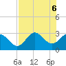 Panacea tide chart for Thursday, May 6, 2021