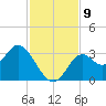 Panacea tide chart for Tuesday, November 9, 2021