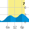 Panacea tide chart for Saturday, May 7, 2022