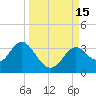 Panacea tide chart for Thursday, September 15, 2022