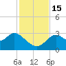 Panacea tide chart for Tuesday, November 15, 2022