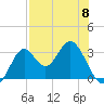 Panacea tide chart for Monday, May 8, 2023