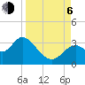 Panacea tide chart for Wednesday, September 6, 2023