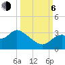 Panacea tide chart for Friday, October 6, 2023