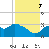 Panacea tide chart for Saturday, October 7, 2023