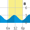 Panacea tide chart for Wednesday, November 8, 2023