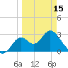 Panacea tide chart for Friday, March 15, 2024