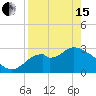 Panacea tide chart for Monday, April 15, 2024