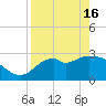 Panacea tide chart for Tuesday, April 16, 2024