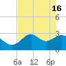 Panacea tide chart for Thursday, May 16, 2024