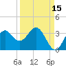 Panacea tide chart for Sunday, September 15, 2024