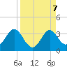 Panacea tide chart for Saturday, September 7, 2024