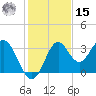 Panacea tide chart for Friday, November 15, 2024