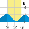 Panacea tide chart for Friday, November 8, 2024