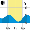 Panacea tide chart for Saturday, November 9, 2024