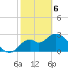 Panacea tide chart for Thursday, February 6, 2025