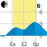 Panacea tide chart for Thursday, March 6, 2025
