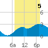 Panacea tide chart for Saturday, April 5, 2025