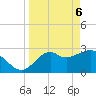 Panacea tide chart for Sunday, April 6, 2025