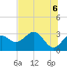 Panacea tide chart for Friday, June 6, 2025