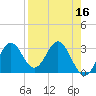 Panacea tide chart for Thursday, April 16, 2026