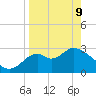 Panacea tide chart for Thursday, April 9, 2026