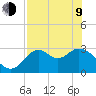 Panacea tide chart for Saturday, May 9, 2026