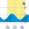Panacea tide chart for Tuesday, June 9, 2026