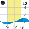 Panama City Beach tide chart for Tuesday, January 12, 2021